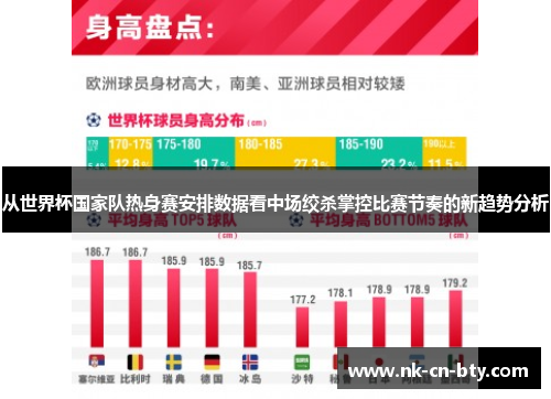从世界杯国家队热身赛安排数据看中场绞杀掌控比赛节奏的新趋势分析 从世界杯国家队热身赛安排数据看中场绞杀掌控比赛节奏的新趋势分析