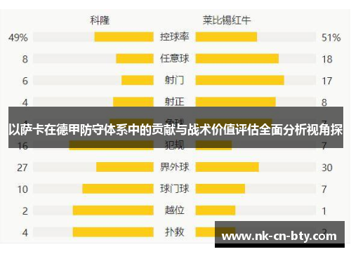 以萨卡在德甲防守体系中的贡献与战术价值评估全面分析视角探 以萨卡在德甲防守体系中的贡献与战术价值评估全面分析视角探