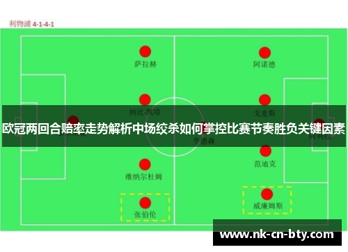欧冠两回合赔率走势解析中场绞杀如何掌控比赛节奏胜负关键因素
