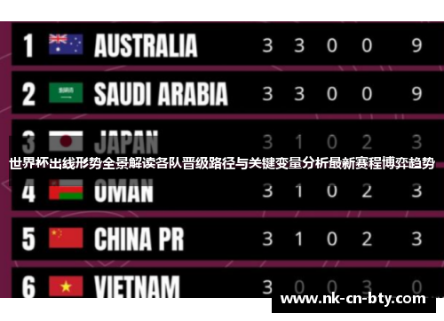 世界杯出线形势全景解读各队晋级路径与关键变量分析最新赛程博弈趋势 世界杯出线形势全景解读各队晋级路径与关键变量分析最新赛程博弈趋势