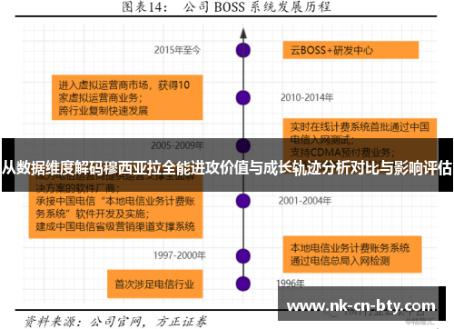 从数据维度解码穆西亚拉全能进攻价值与成长轨迹分析对比与影响评估 从数据维度解码穆西亚拉全能进攻价值与成长轨迹分析对比与影响评估