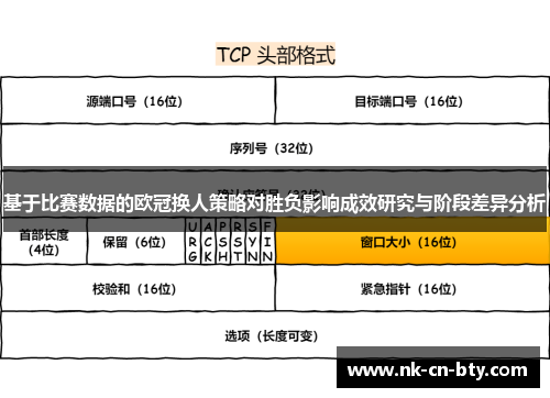 基于比赛数据的欧冠换人策略对胜负影响成效研究与阶段差异分析 基于比赛数据的欧冠换人策略对胜负影响成效研究与阶段差异分析