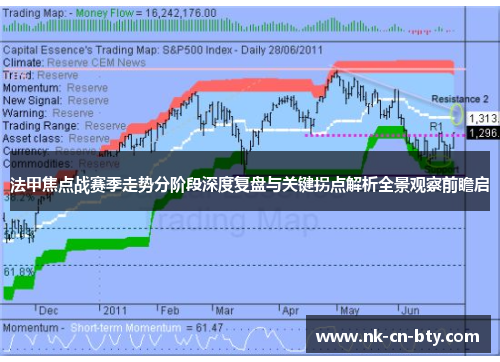 法甲焦点战赛季走势分阶段深度复盘与关键拐点解析全景观察前瞻启 法甲焦点战赛季走势分阶段深度复盘与关键拐点解析全景观察前瞻启