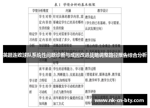 英超连败球队系统性问题诊断与成因改进战略调整路径报告综合分析 英超连败球队系统性问题诊断与成因改进战略调整路径报告综合分析