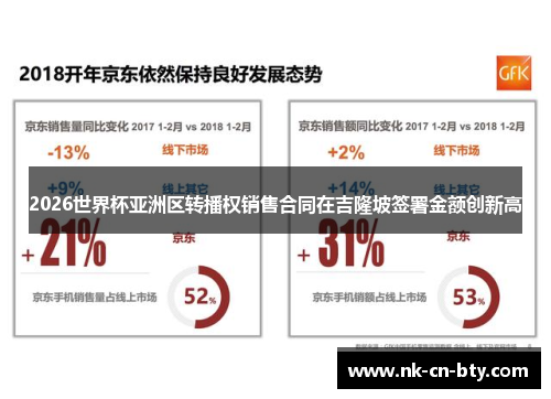 2026世界杯亚洲区转播权销售合同在吉隆坡签署金额创新高