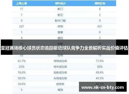 亚冠赛场核心球员状态追踪驱动球队竞争力全景解析实战价值评估 亚冠赛场核心球员状态追踪驱动球队竞争力全景解析实战价值评估