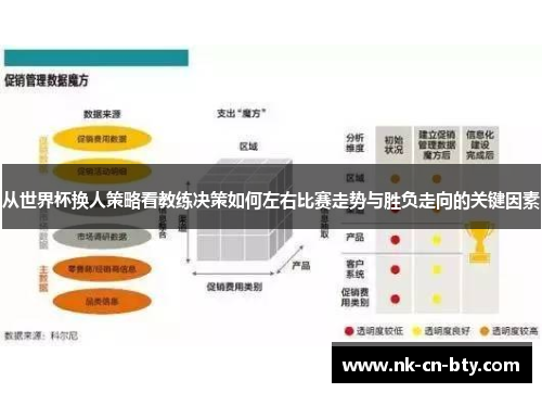 从世界杯换人策略看教练决策如何左右比赛走势与胜负走向的关键因素 从世界杯换人策略看教练决策如何左右比赛走势与胜负走向的关键因素