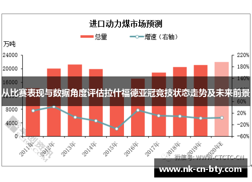 从比赛表现与数据角度评估拉什福德亚冠竞技状态走势及未来前景 从比赛表现与数据角度评估拉什福德亚冠竞技状态走势及未来前景