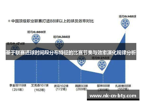 基于联赛进球时间段分布特征的比赛节奏与效率演化规律分析 基于联赛进球时间段分布特征的比赛节奏与效率演化规律分析