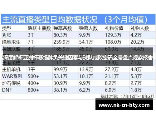 深度解析亚洲杯赛场胜负关键因素与球队成败密码全景盘点观察报告 深度解析亚洲杯赛场胜负关键因素与球队成败密码全景盘点观察报告