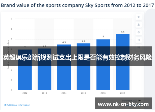 英超俱乐部新规测试支出上限是否能有效控制财务风险 英超俱乐部新规测试支出上限是否能有效控制财务风险